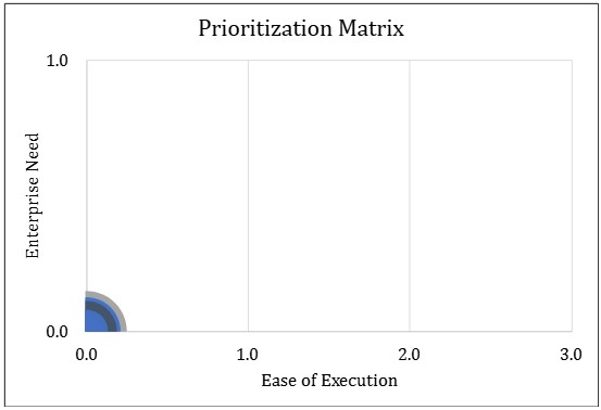 Prioritization Matrix Template